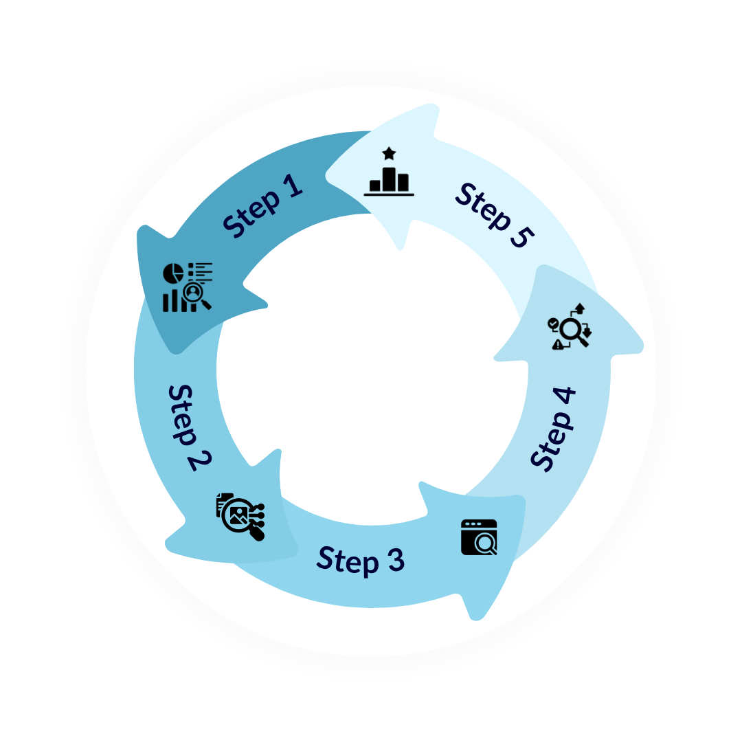 Approach steps circle